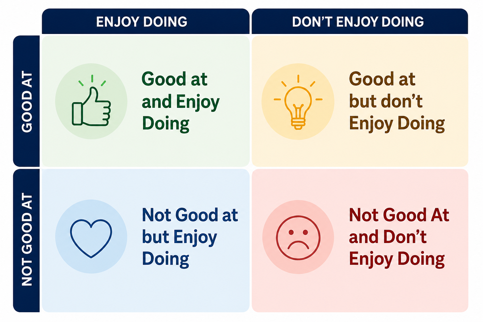 Enjoyment & Competence Matrix